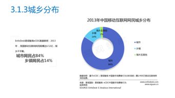 2013年中國移動互聯網發展報告 研發與維護趨勢分析