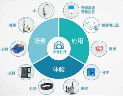 萬億藍海啟航 中國物聯網產業邁向規模化，巨無霸企業呼之欲出